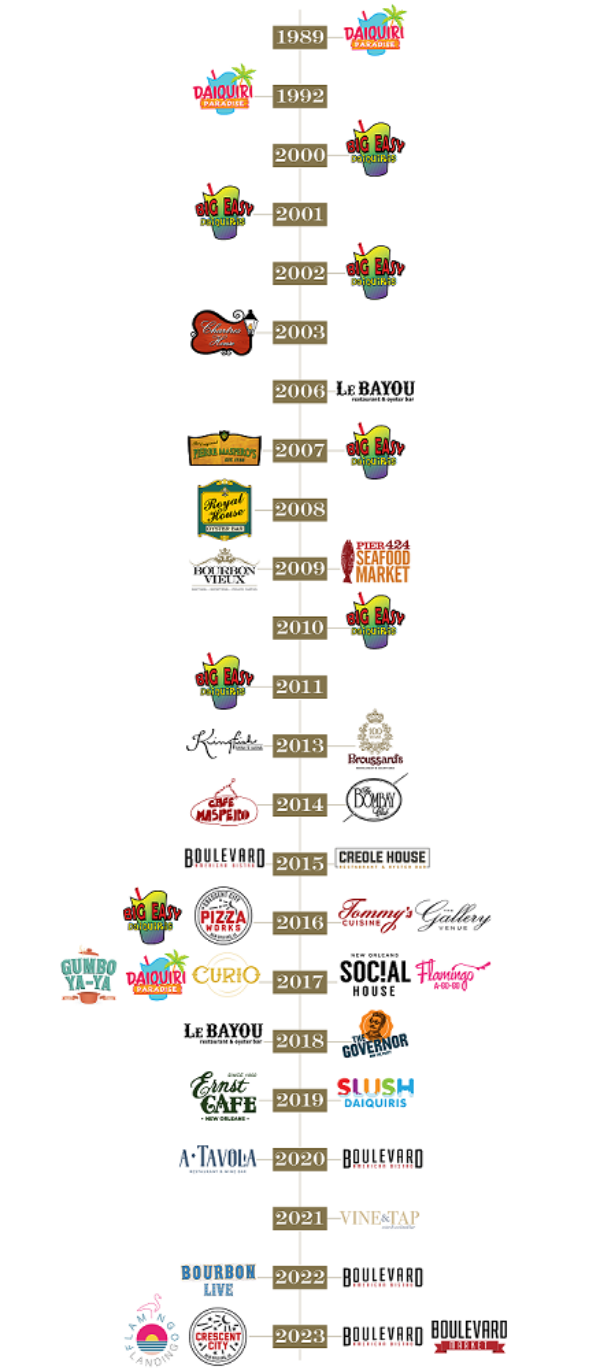 who-we-are-creole-cuisine-restaurant-concepts-creole-cuisine